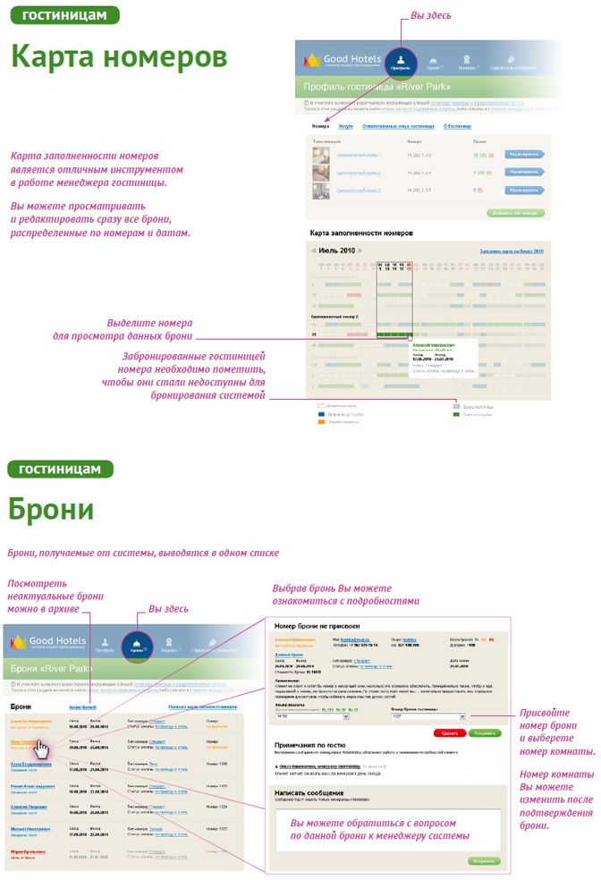 Личный кабинет гостиницы с возможностью отображать загрузку номерного фонда