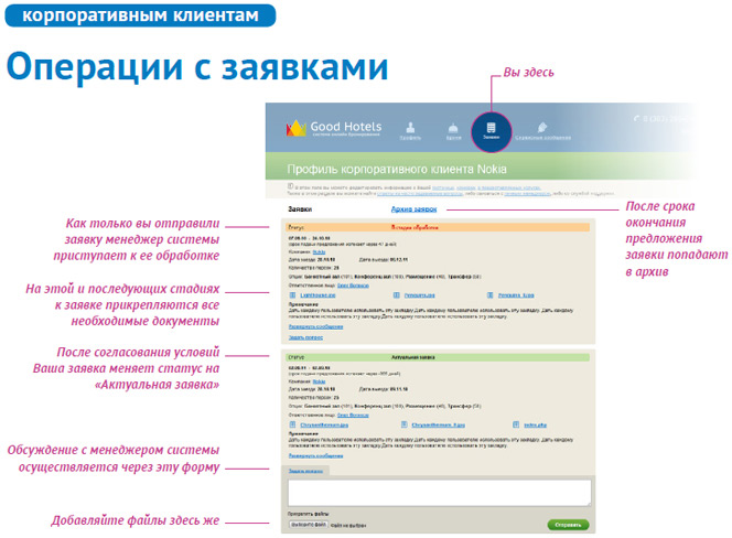 Личный кабинет гостиницы с возможностью отображать загрузку номерного фонда
