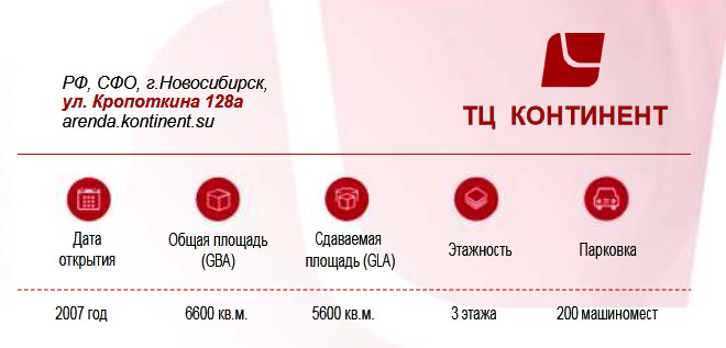 Местоположение итранспортная доступность торгового центра